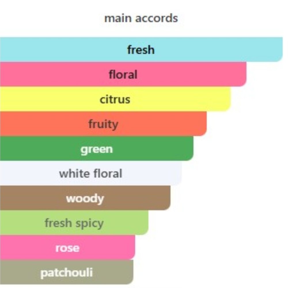 Givenchy Ange Ou Demon Eau De Parfum for Women EDP 3.4oz/100ml; bnib - Picture 4 of 6